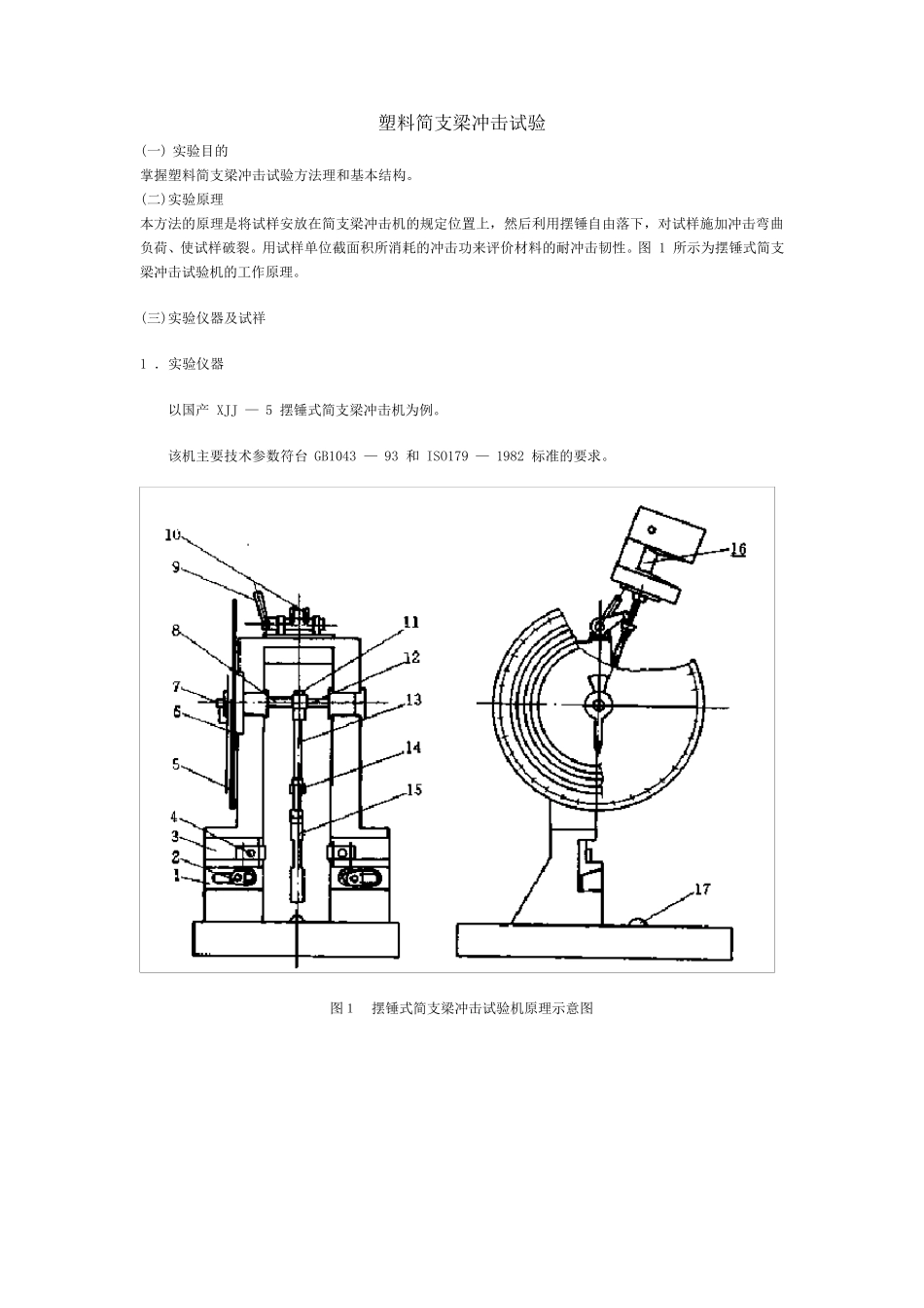 塑料简支梁冲击试验_第1页