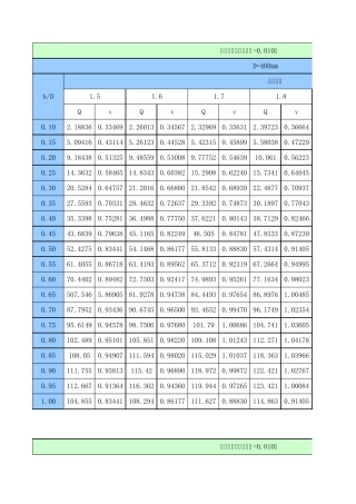 塑料管水力计算