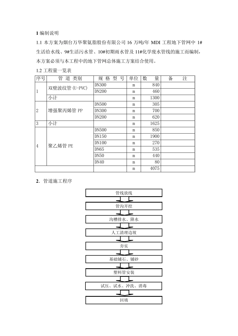 塑料管道施工方案_第1页