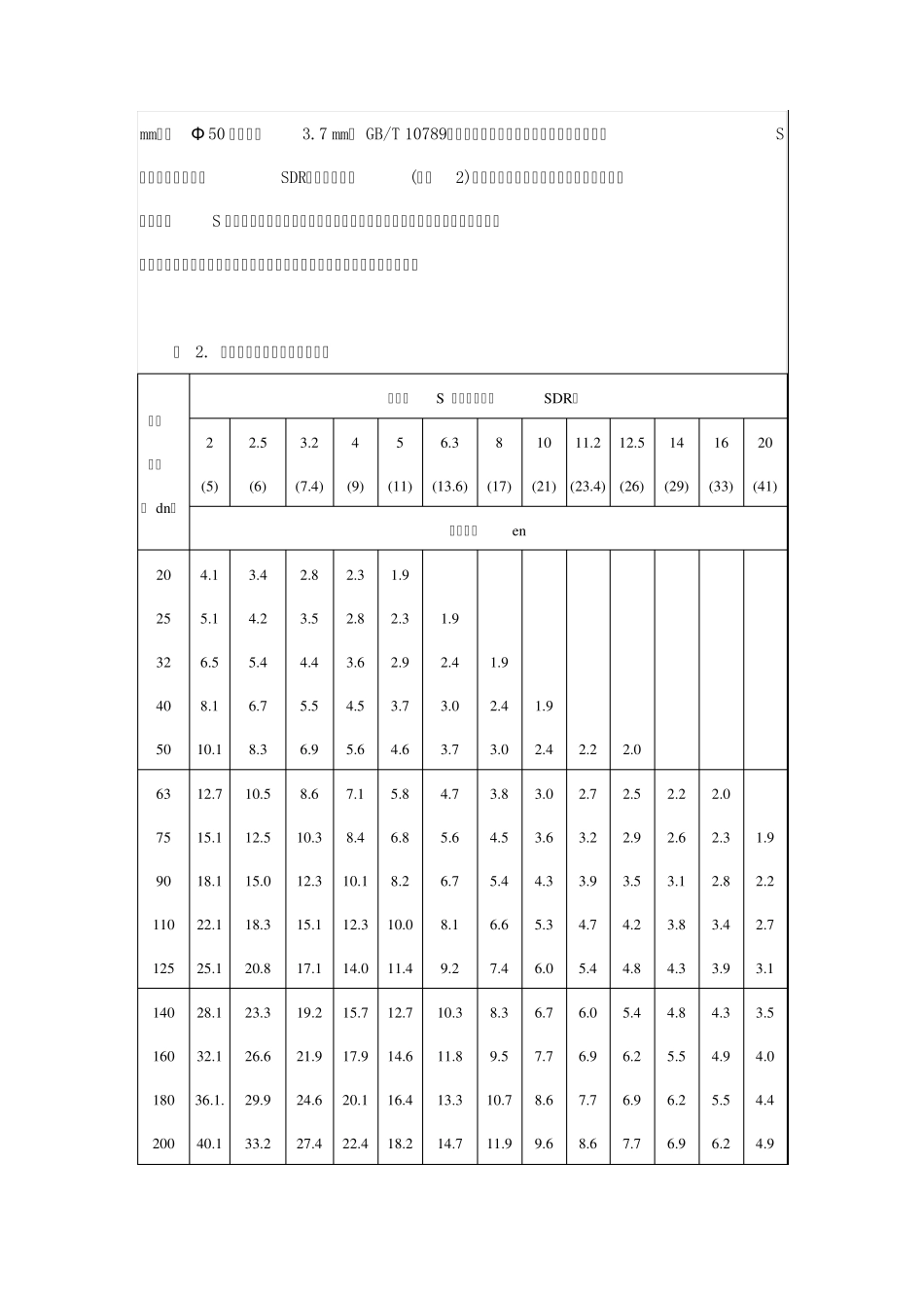 塑料管道的规格和选用_第3页