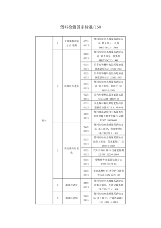 塑料老化检测国家标准、ISO、ASTM