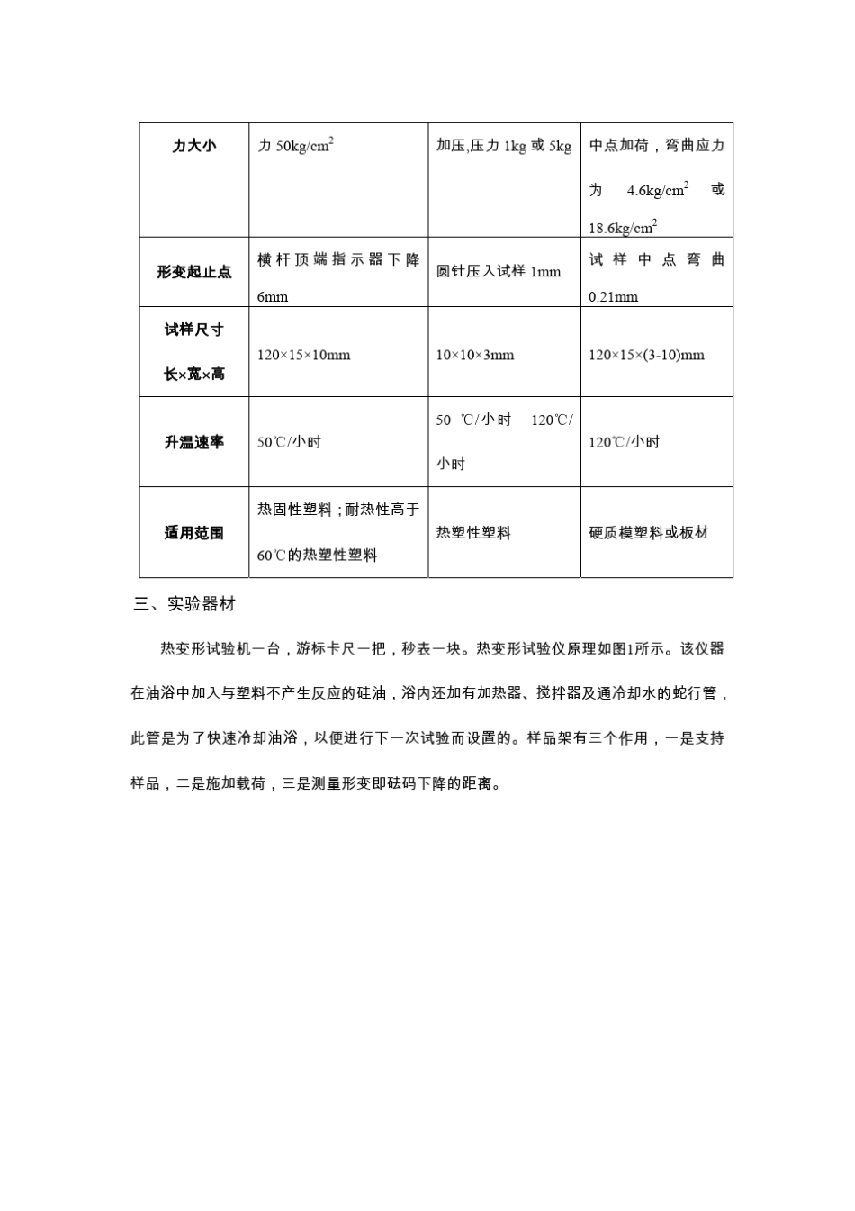 塑料耐热性能的测定_第2页