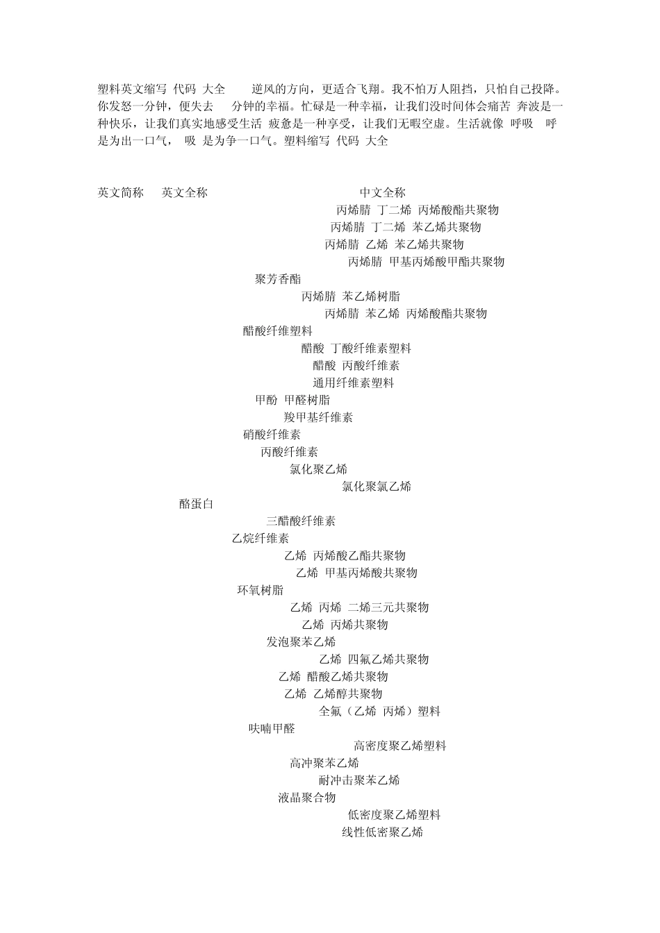 塑料英文缩写代码大全_第1页