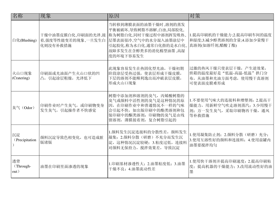 塑料薄膜及印刷_第2页