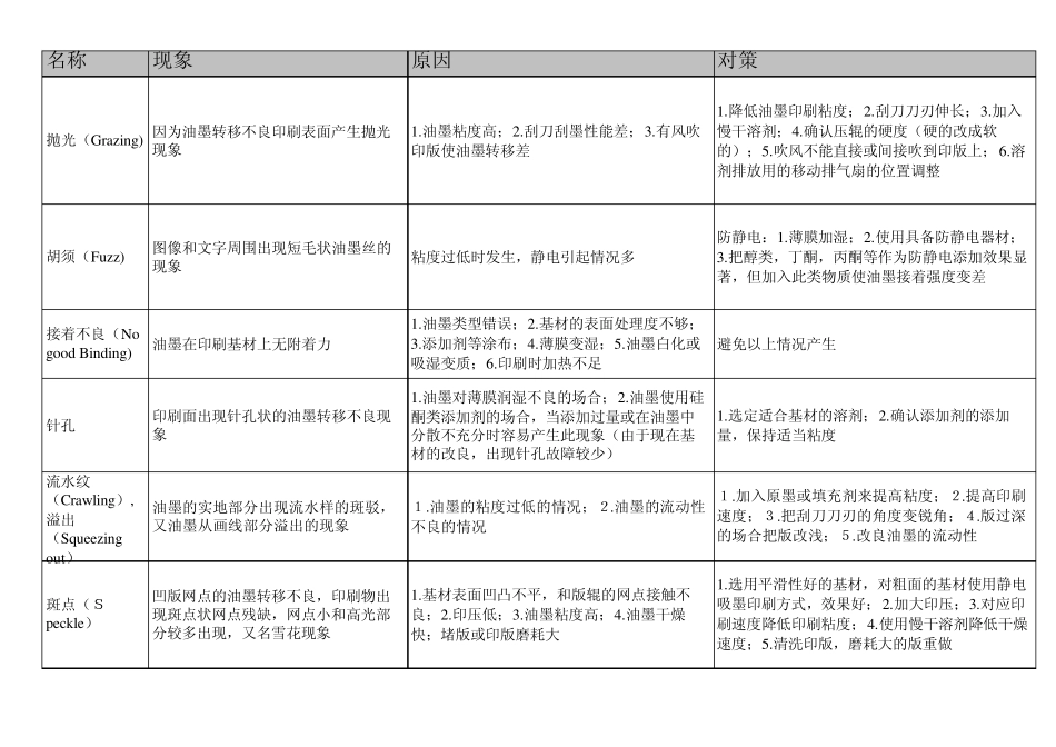 塑料薄膜及印刷_第3页
