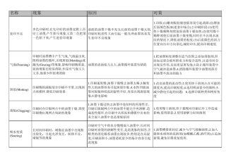 塑料薄膜及印刷