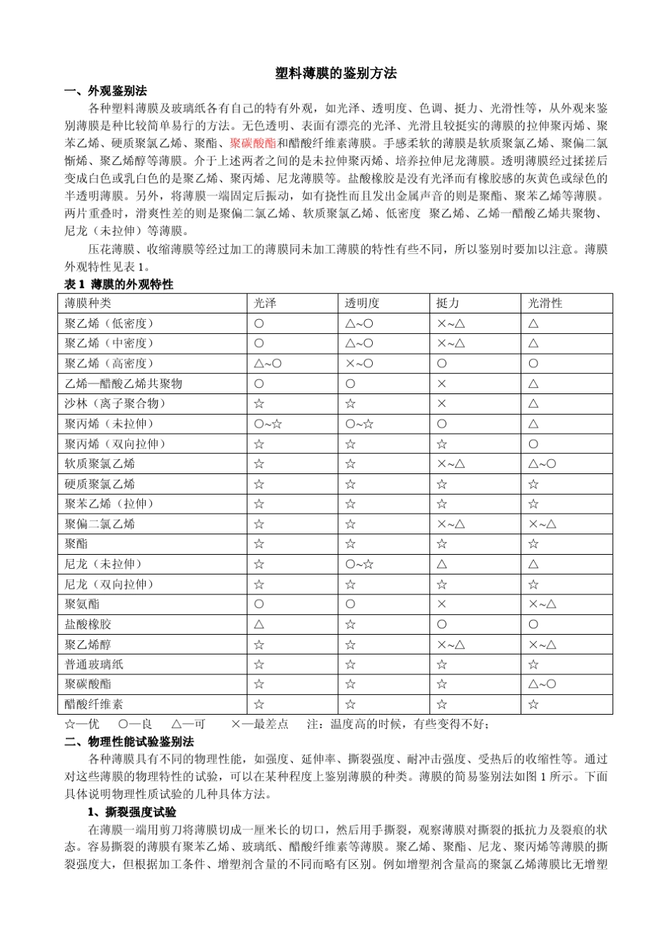塑料薄膜的辨别方法_第1页