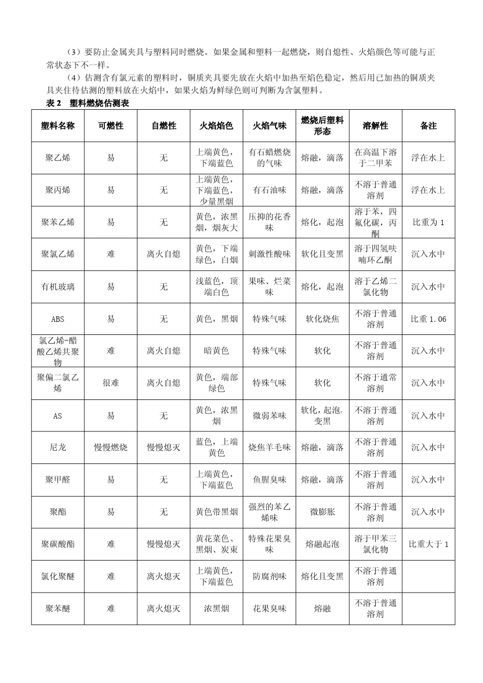 塑料薄膜的辨别方法_第3页