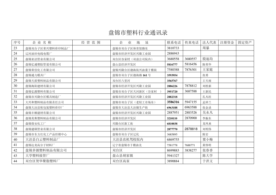 塑料行业通讯录_第2页