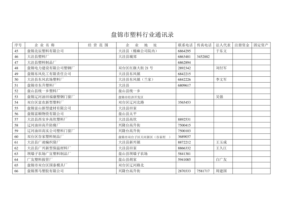 塑料行业通讯录_第3页