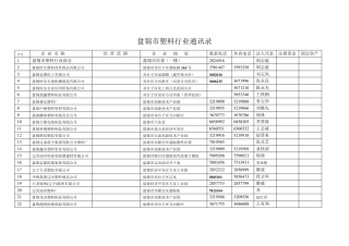 塑料行业通讯录