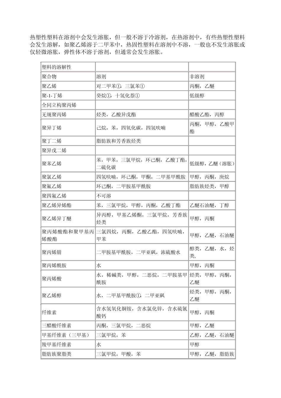 塑料鉴别方法_第3页