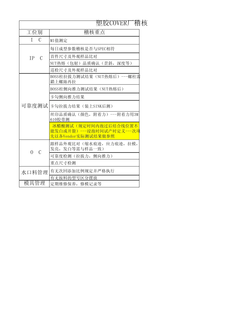 塑胶COVER厂稽核CHECKLIST_第1页