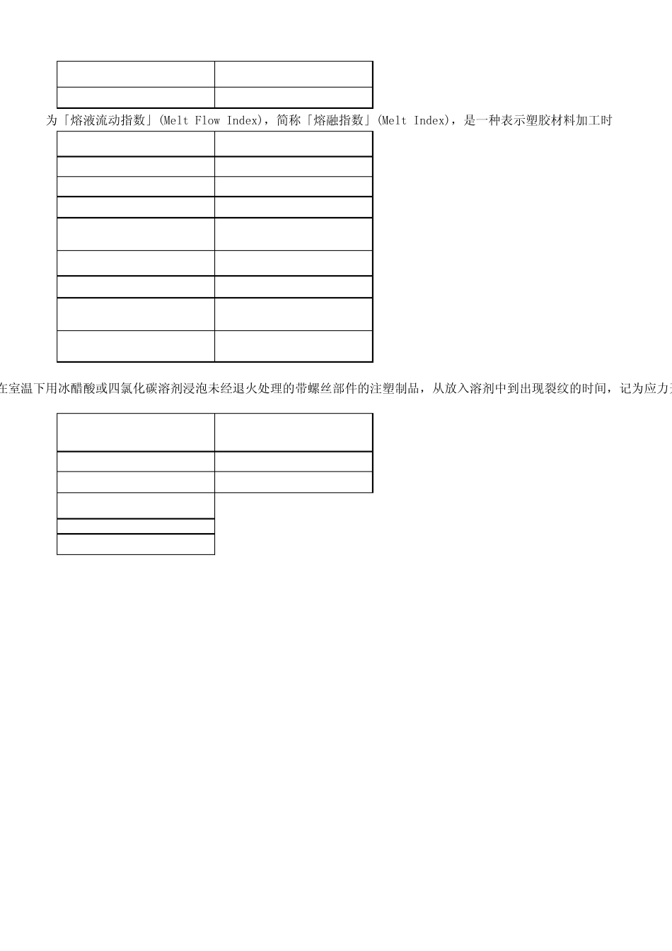 塑胶COVER厂稽核CHECKLIST_第3页