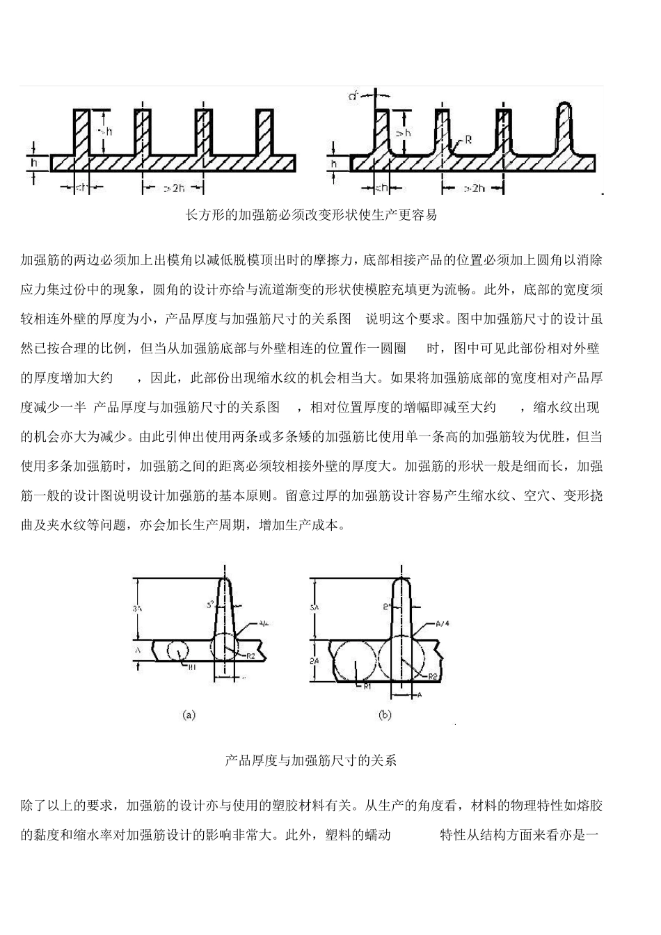 塑胶件加强筋结构设计_第2页