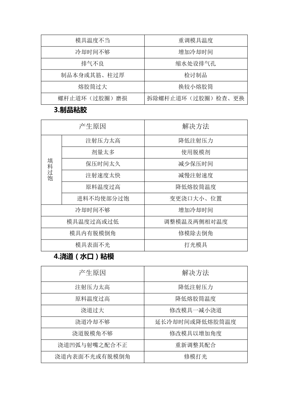 塑胶件常见的缺陷产生原因及解决办法_第2页