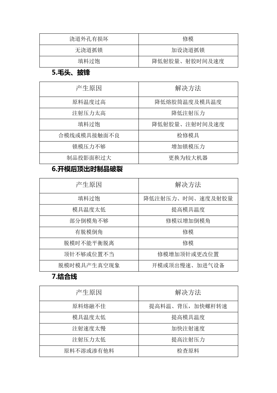 塑胶件常见的缺陷产生原因及解决办法_第3页