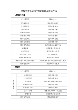塑胶件常见的缺陷产生原因及解决办法
