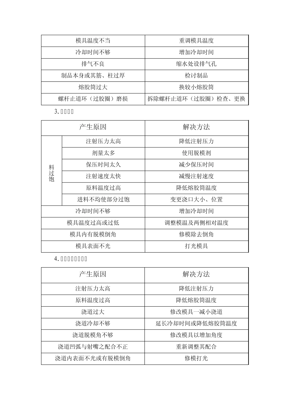 塑胶件常见缺陷产生的原因及解决方法_第2页