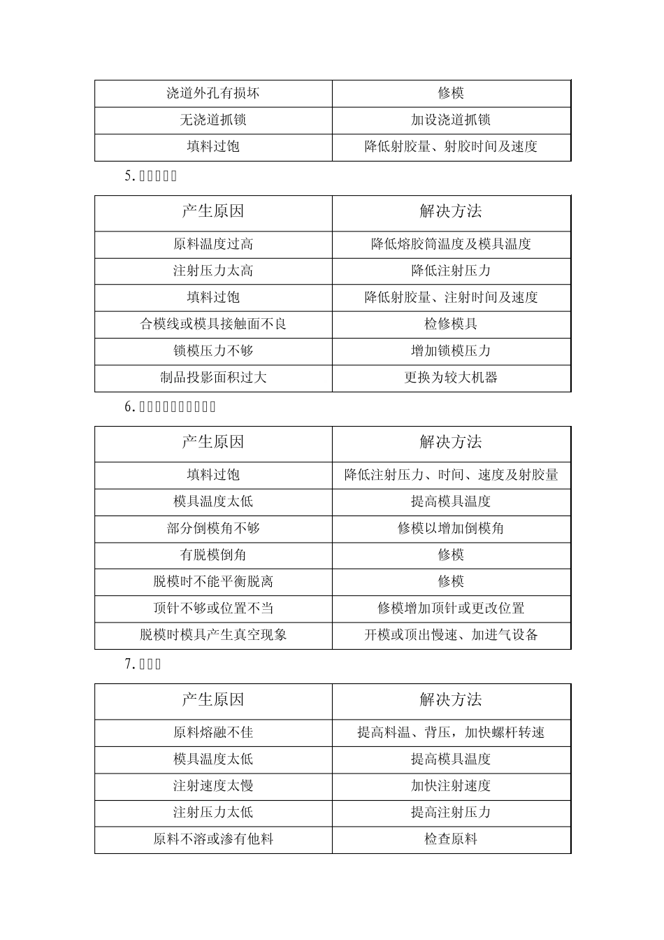塑胶件常见缺陷产生的原因及解决方法_第3页