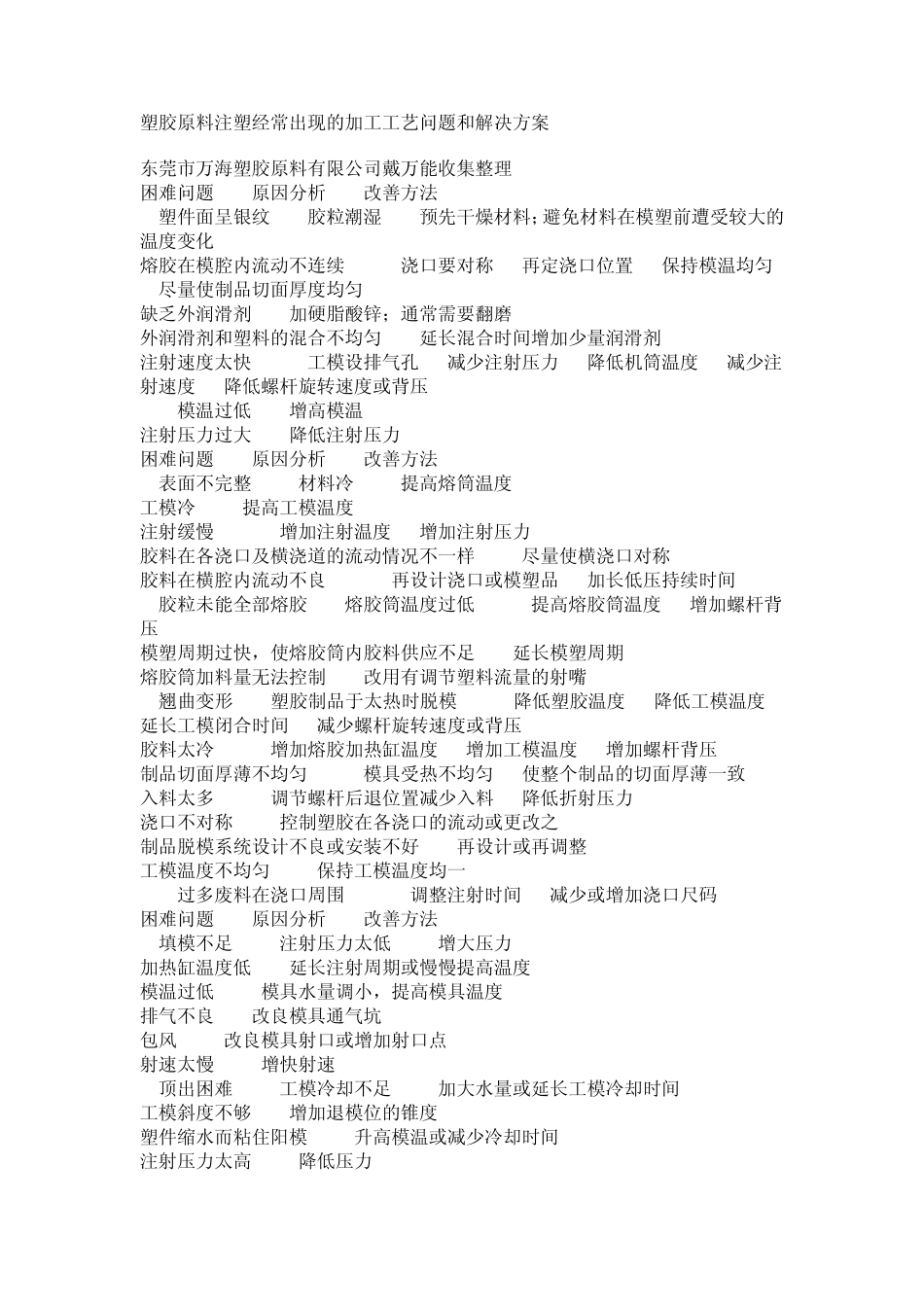 塑胶原料注塑经常出现的加工工艺问题和解决方案_第1页