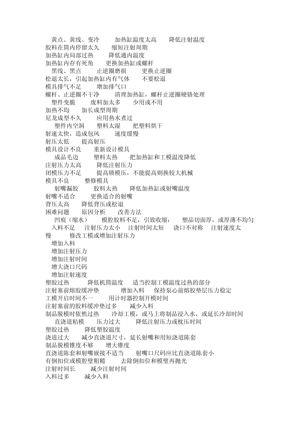 塑胶原料注塑经常出现的加工工艺问题和解决方案_第2页