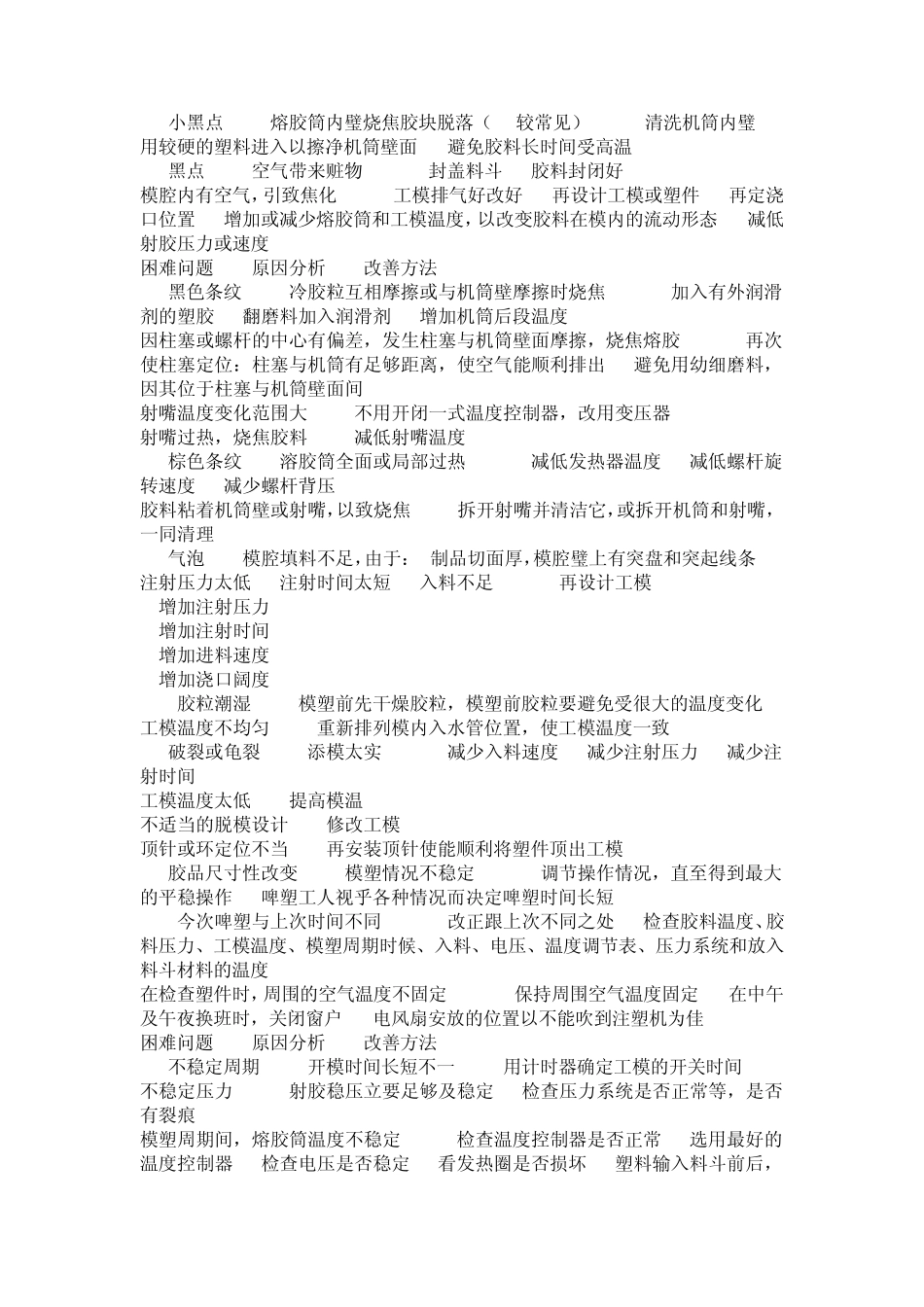 塑胶原料注塑经常出现的加工工艺问题和解决方案_第3页