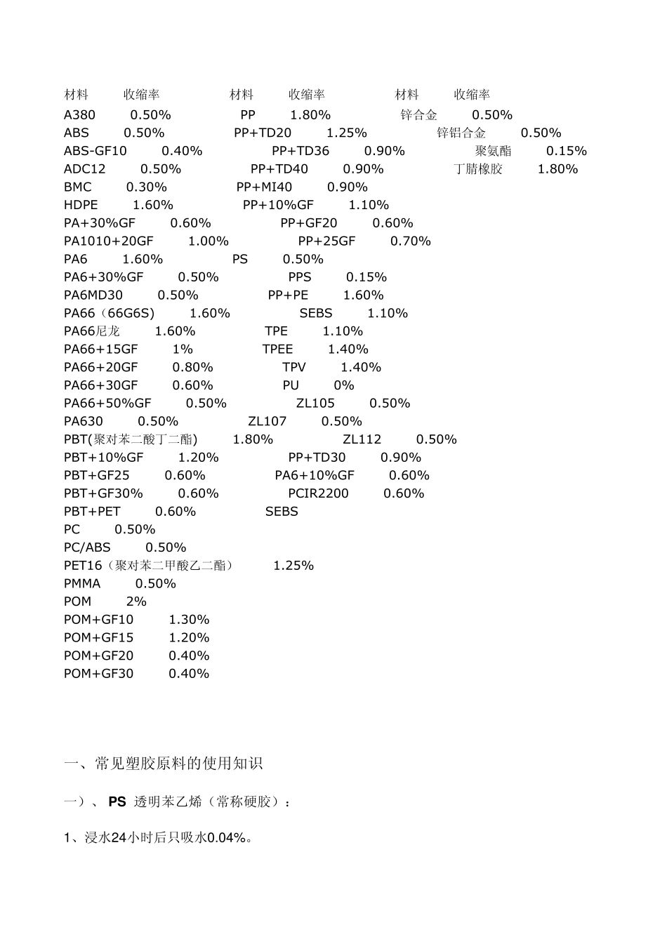 塑胶原料特性_第1页