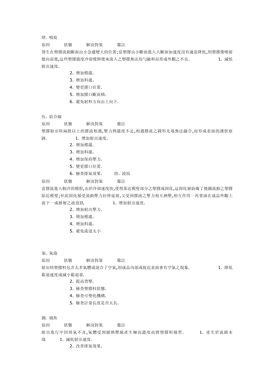 塑胶成型常见问题分析_第3页