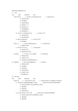 塑胶成型常见问题分析