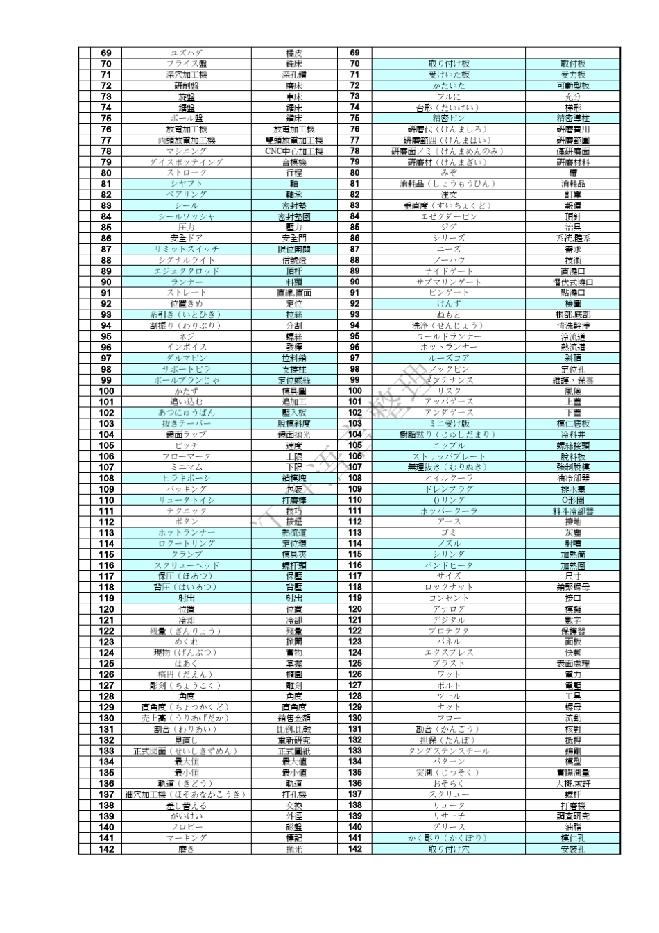 塑胶成型日语专用词_第2页