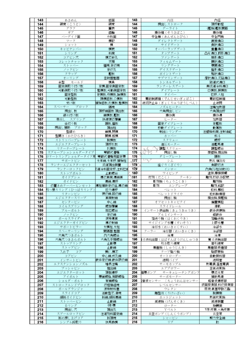 塑胶成型日语专用词_第3页