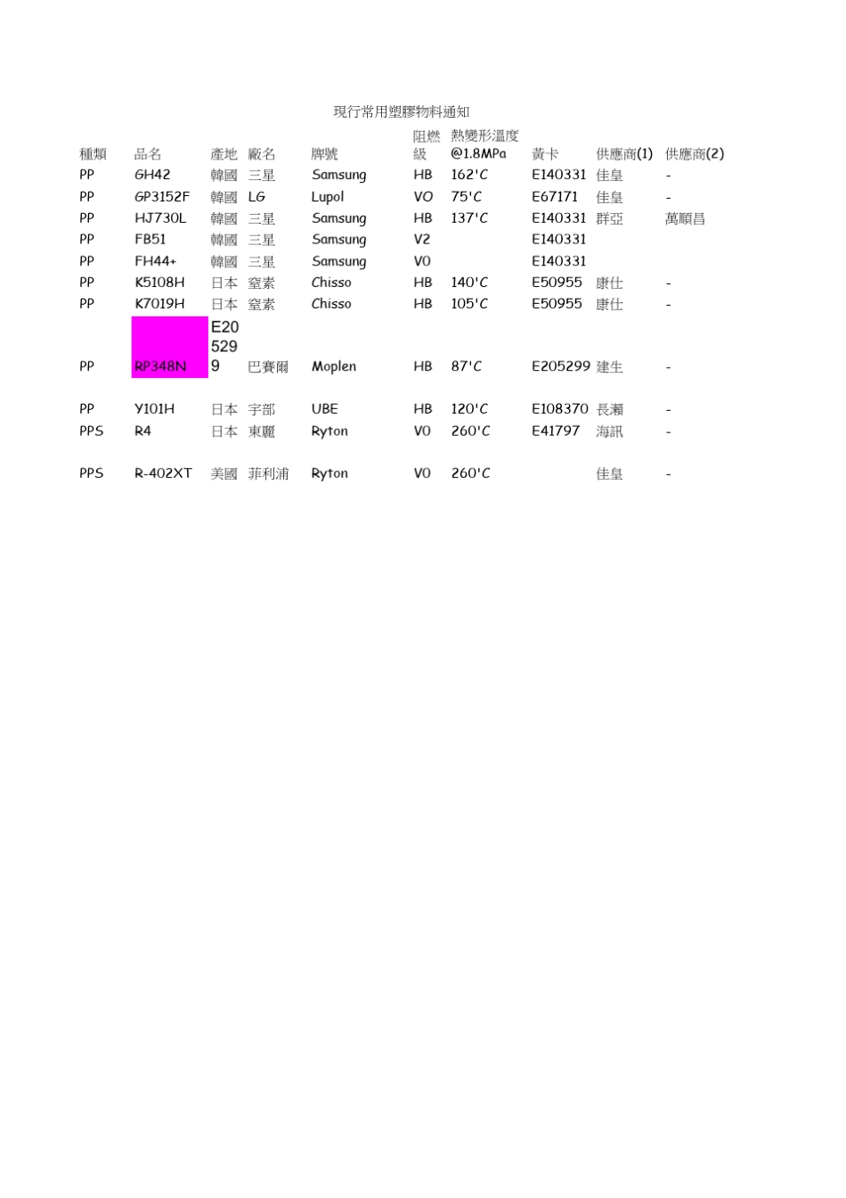 塑胶料牌号厂名黄卡价格资料表_第2页