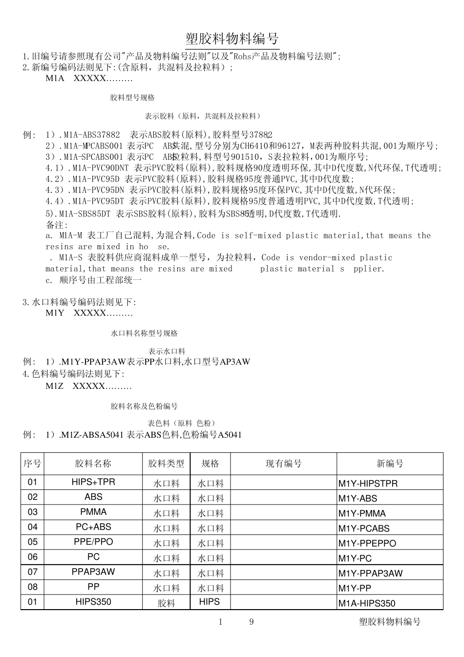 塑胶料物料编号_第1页