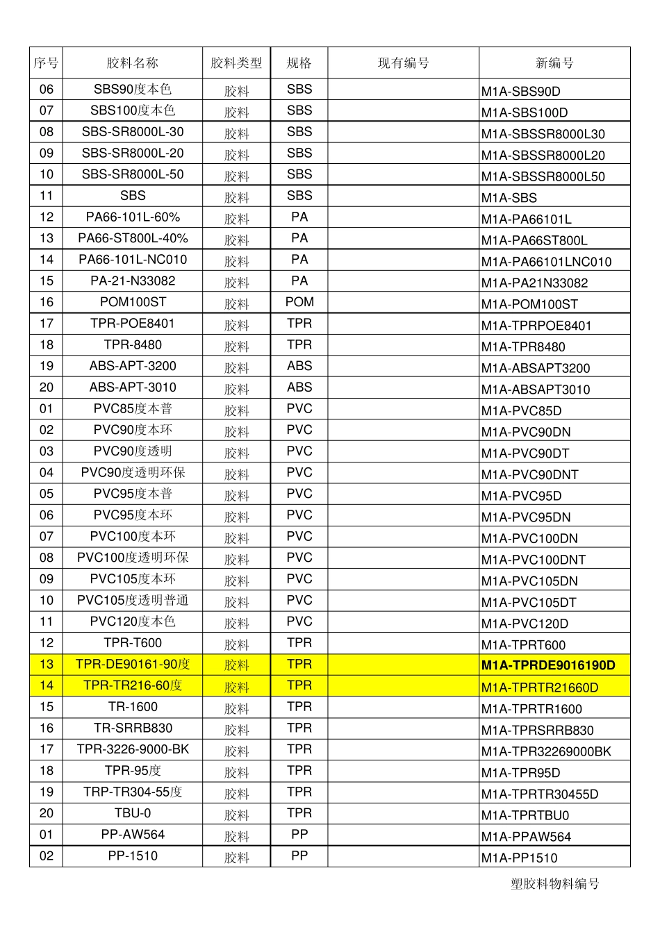塑胶料物料编号_第3页