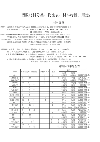 塑胶材料分类用途