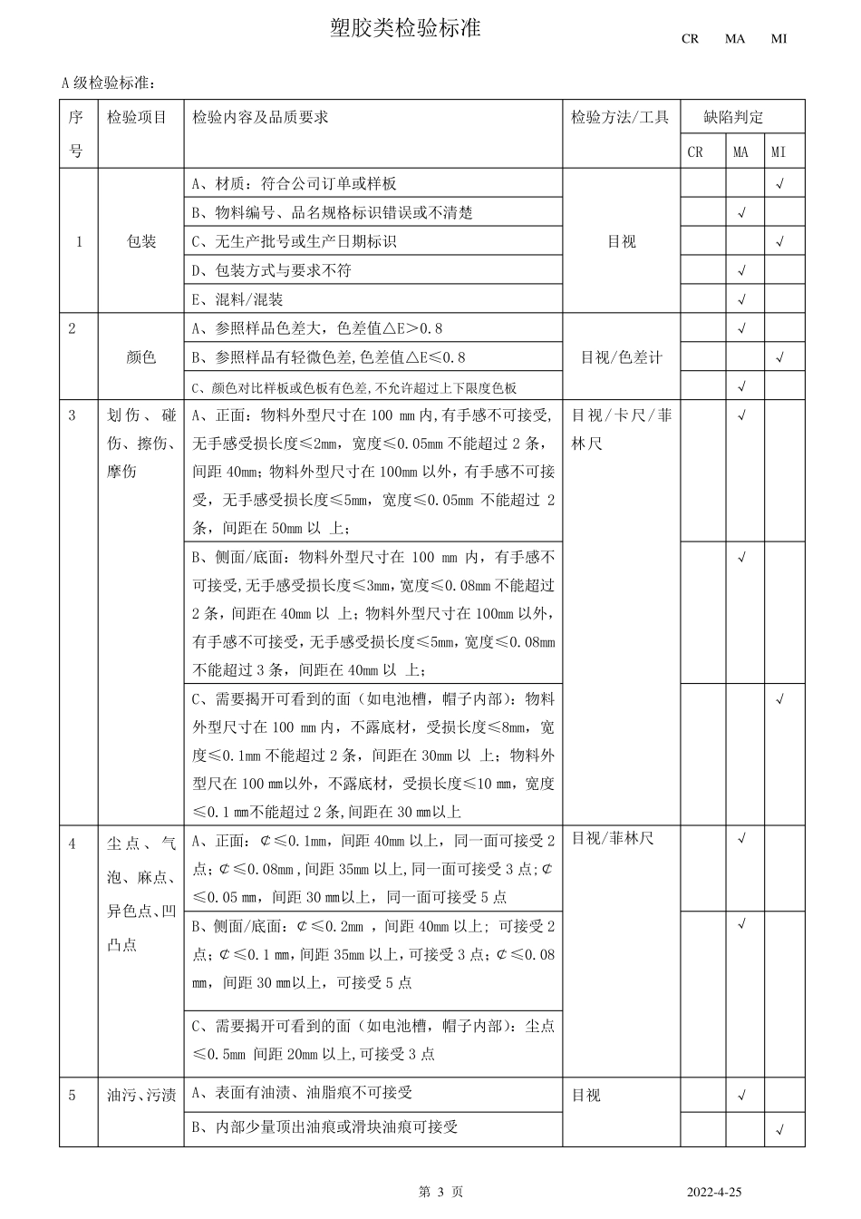 塑胶检验标准._第3页
