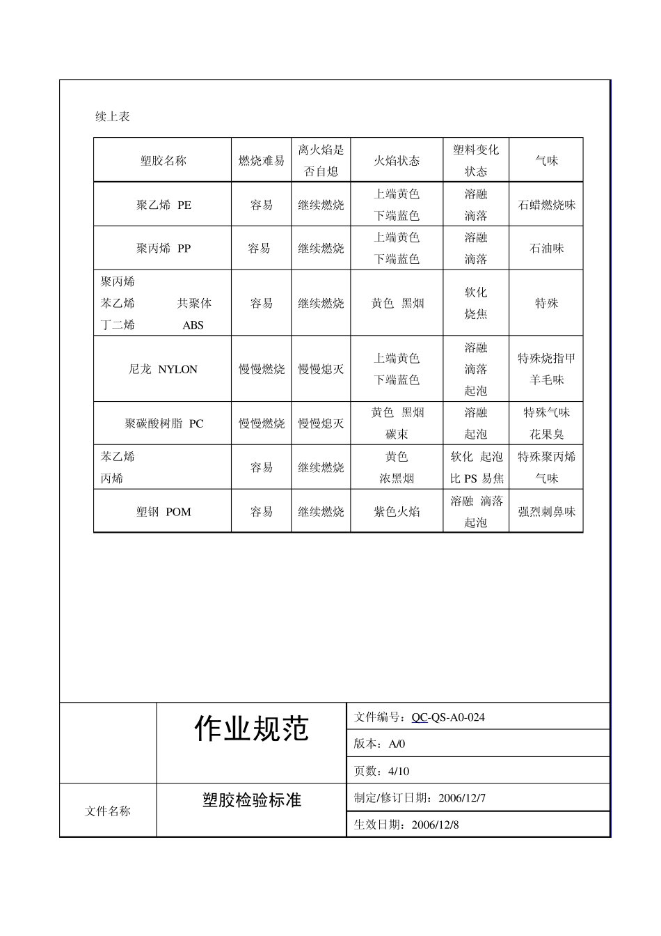 塑胶检验的通用标准_第3页
