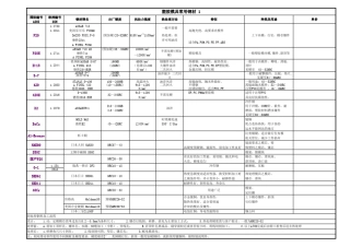 塑胶模具常用钢料