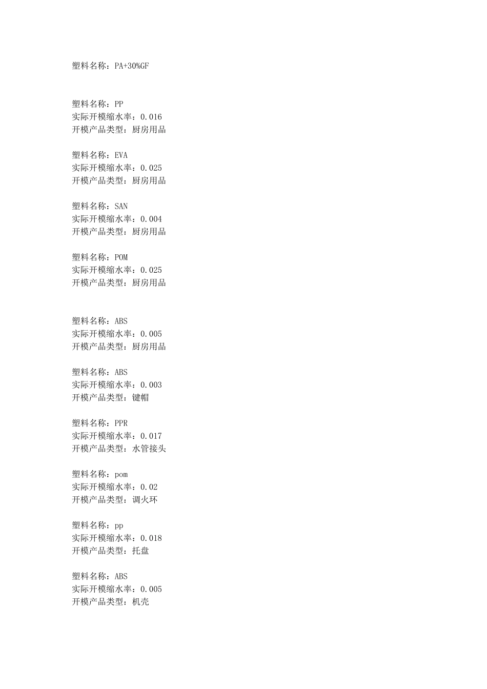 塑胶模具缩水率大全_第2页