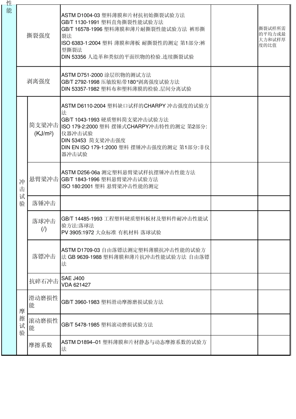 塑胶测试标准_第2页