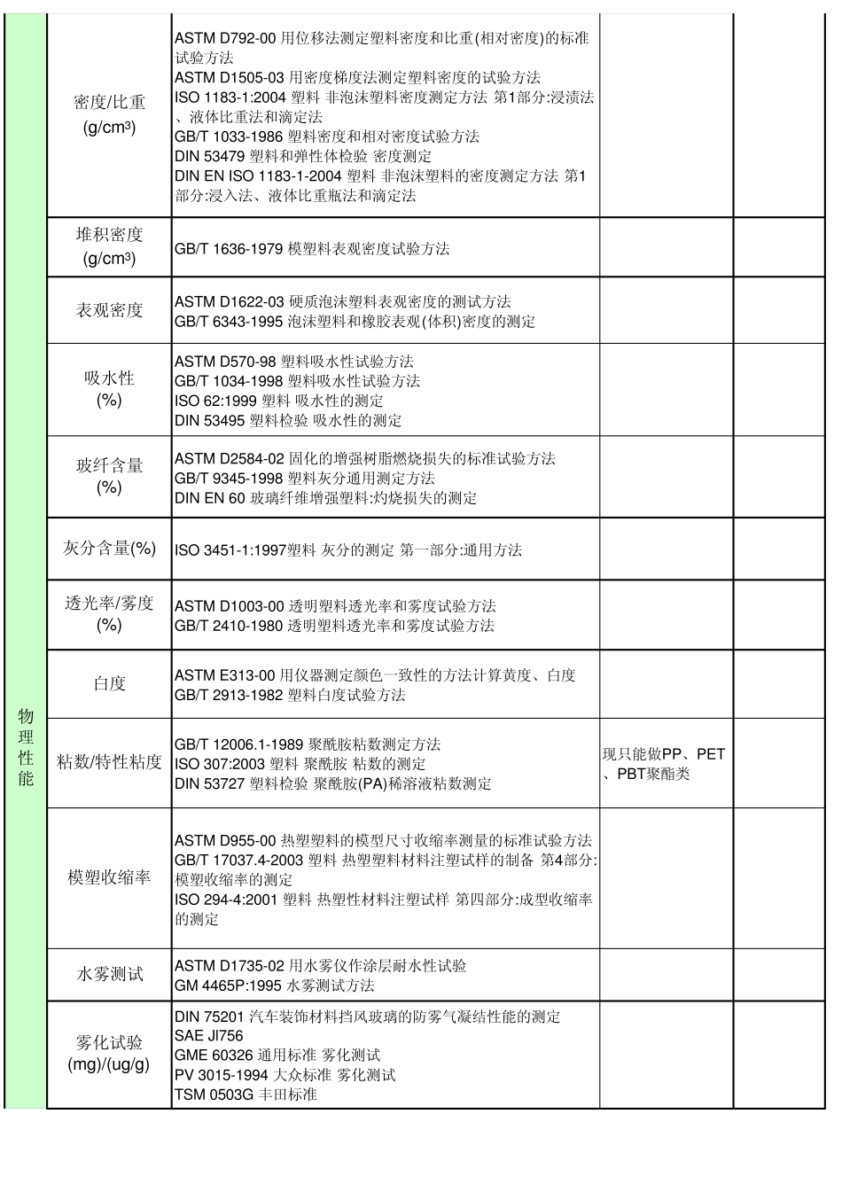 塑胶测试标准_第3页