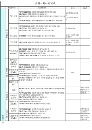 塑胶测试标准