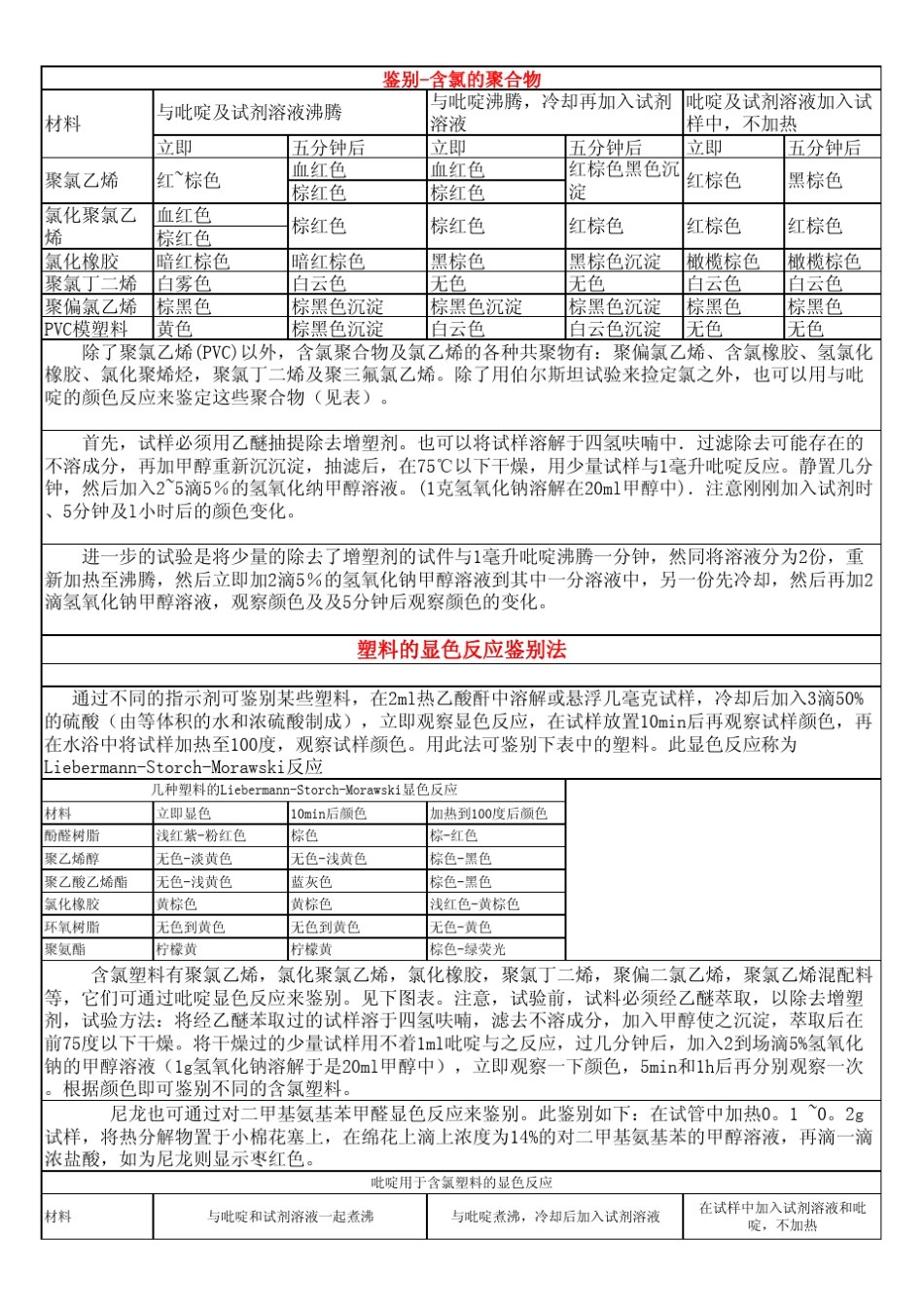 塑胶物性大全_第1页