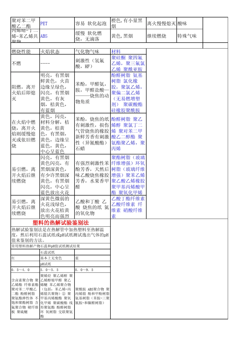 塑胶物性大全_第3页
