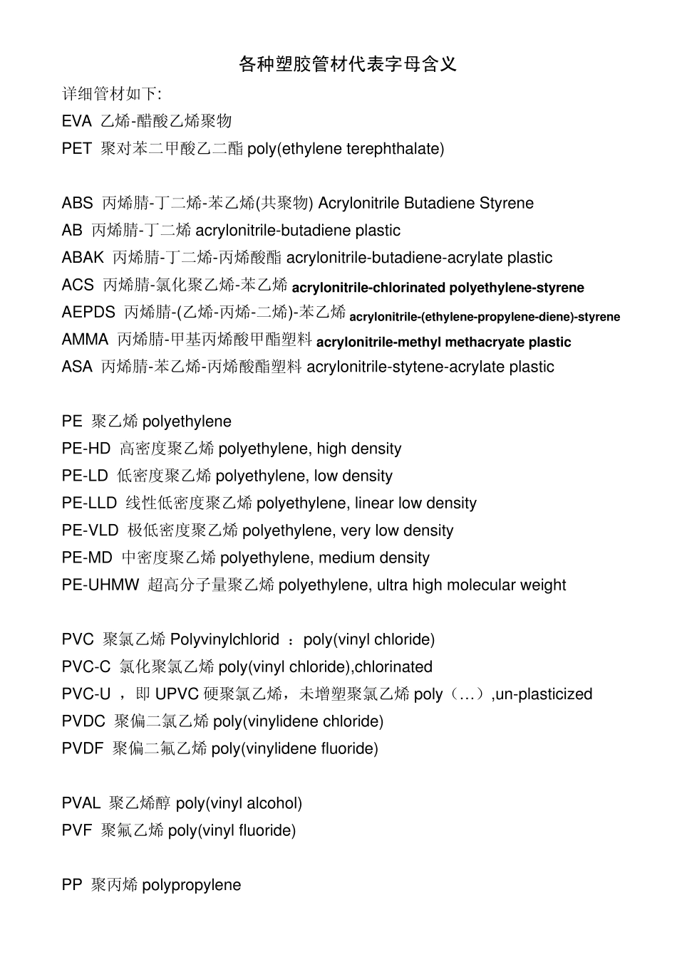 塑胶管材的字母含义大全_第1页
