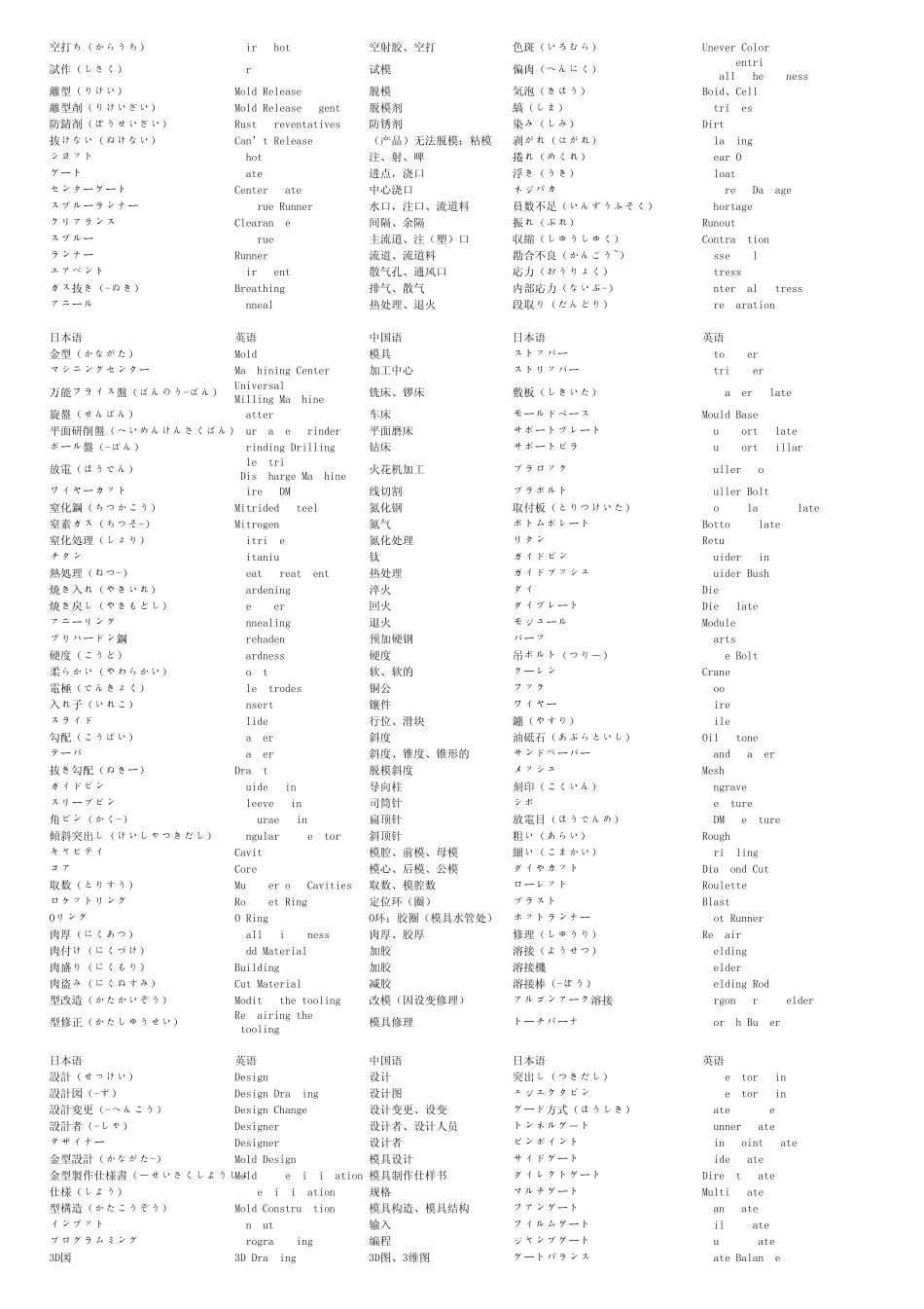 塑胶类中英日对照专业用语3_第2页