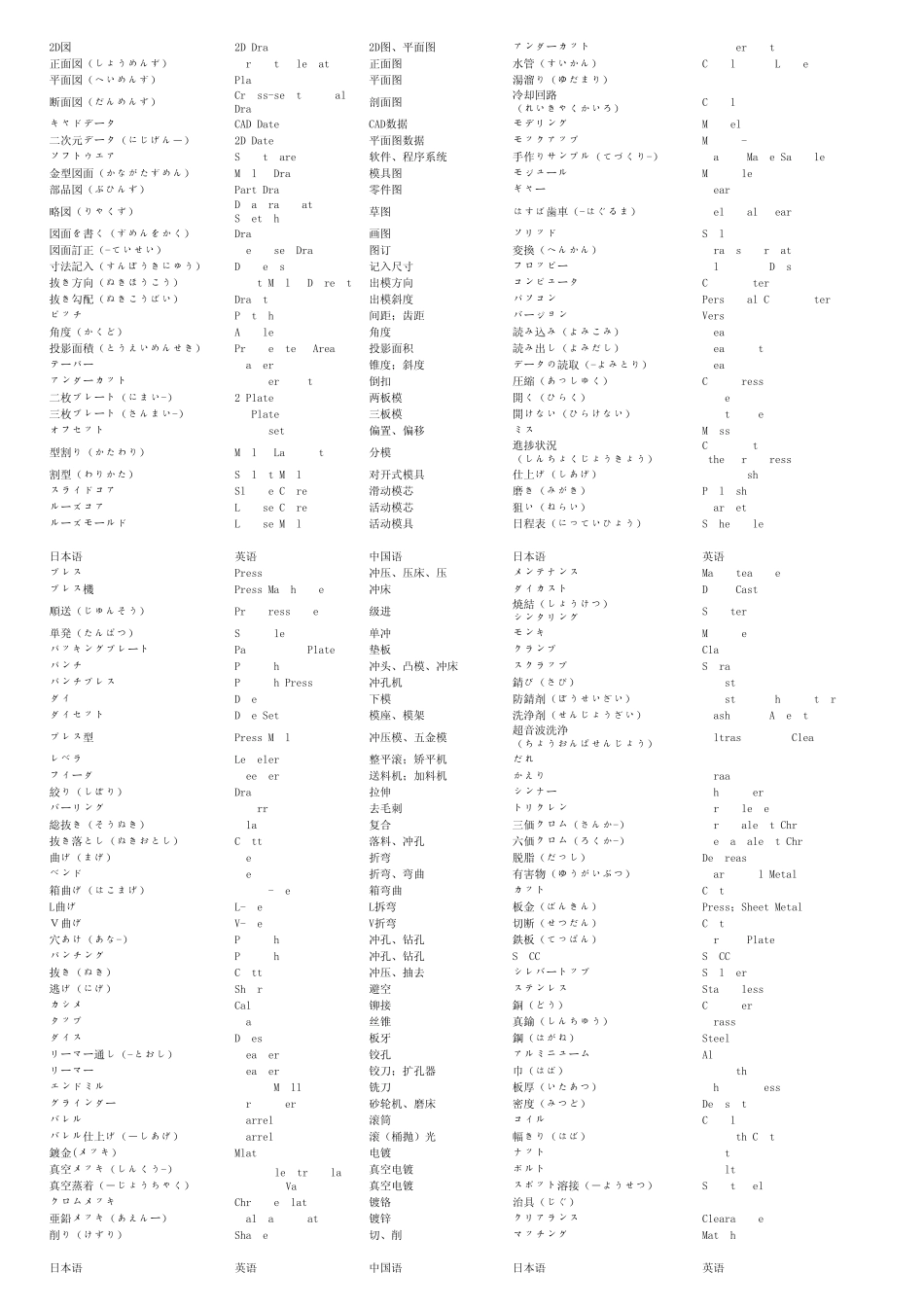塑胶类中英日对照专业用语3_第3页