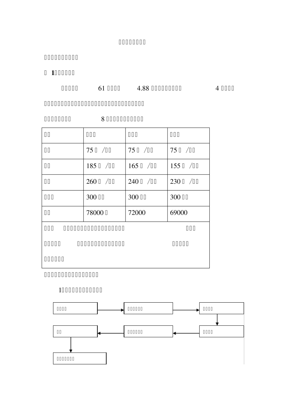 塑胶跑道施工做法_第2页
