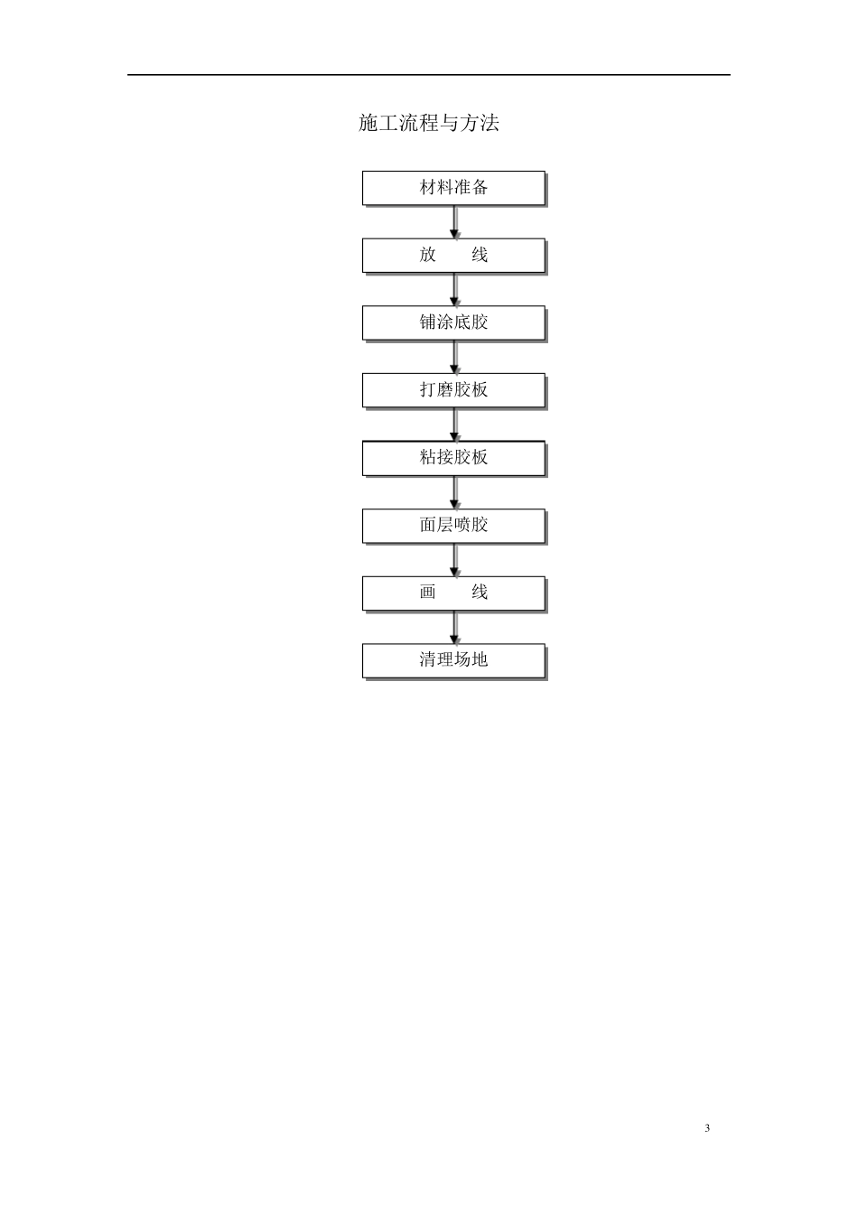 塑胶跑道施工方案_第3页